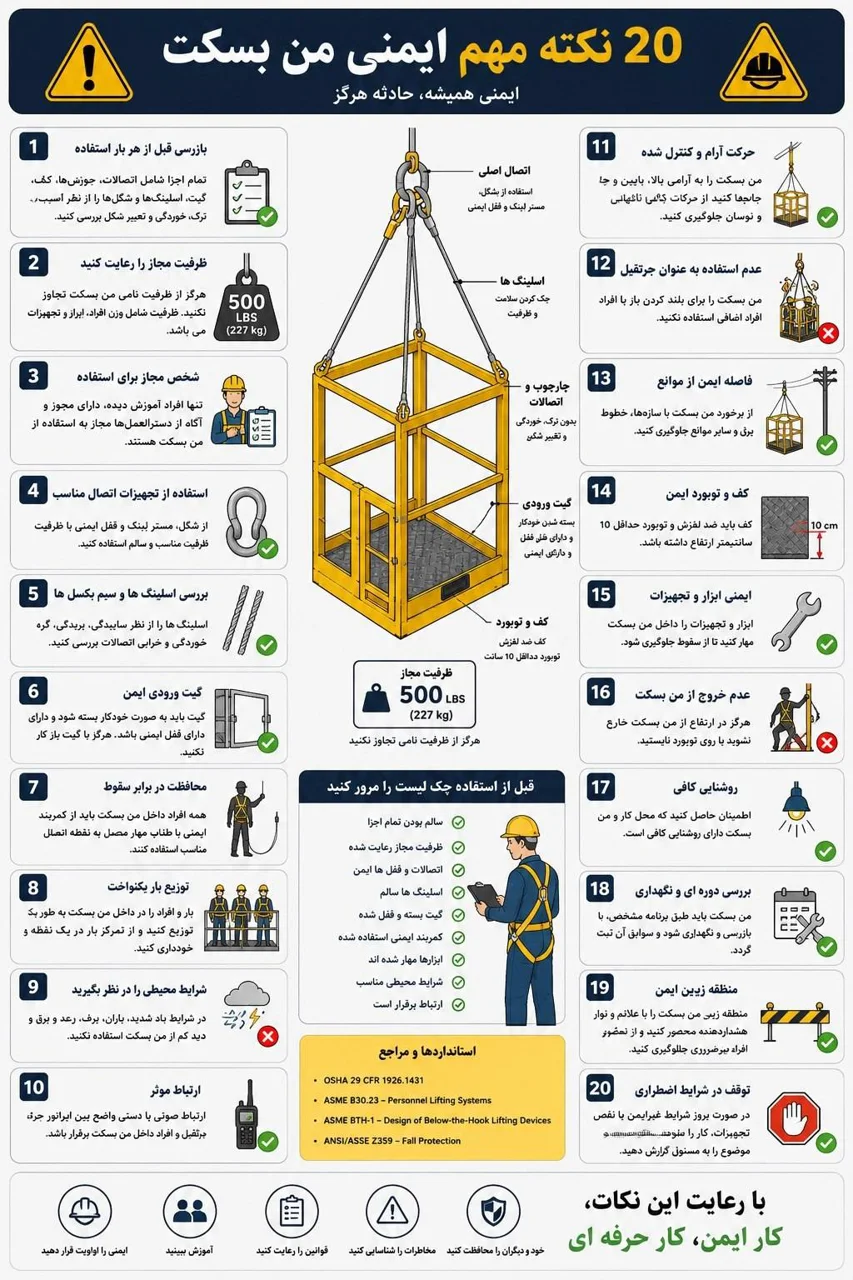 20 نکته مهم ایمنی من بسکت